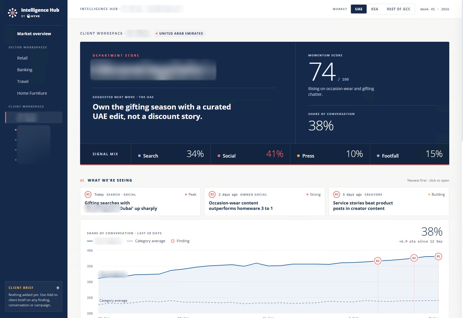 Intelligence Hub screen, client details blurred