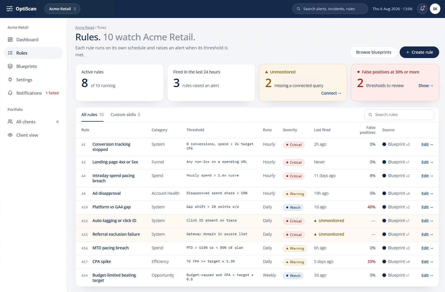 OptiScan rules screen: active rules, alerts fired, unmonitored rules and false positives